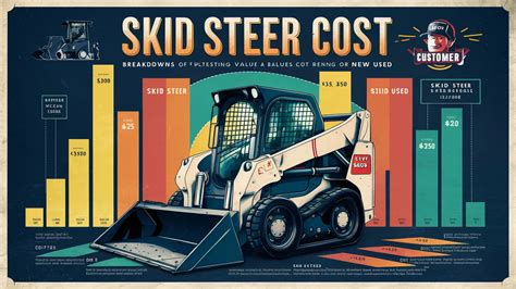 cost of a skid steer|skid steer cost per hour.